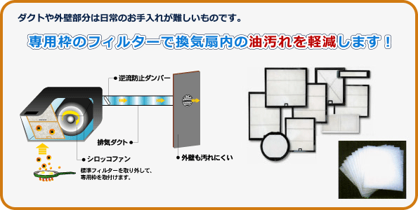 専用枠のフィルターで換気扇内の油汚れを軽減します!